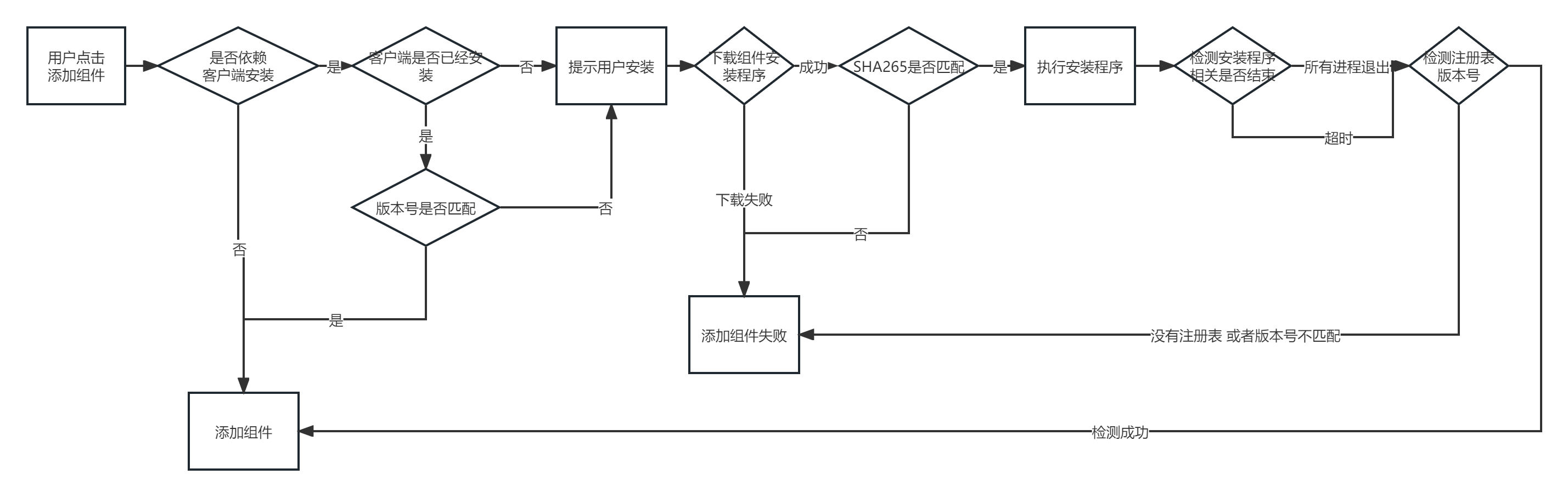 联想桌面助手接入攻略插图63 联想桌面助手接入攻略