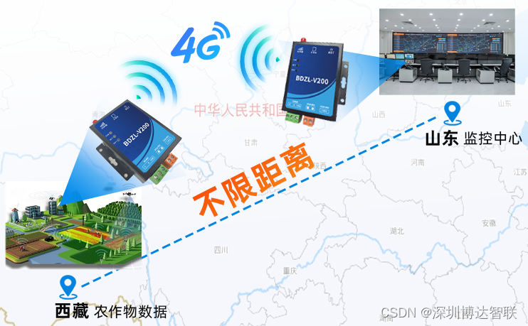 BDZL-V200 4G无线点对点互相传输终端_4g模块如何实现点对点数据传输-CSDN博客