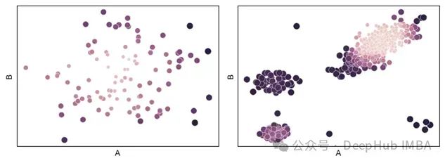 基于距离度量学习的异常检测：一种通过相关距离度量的异常检测方法_人工智能_07