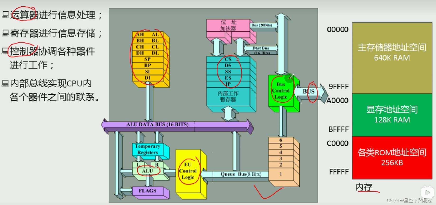 x86 assembly-CSDN博客
