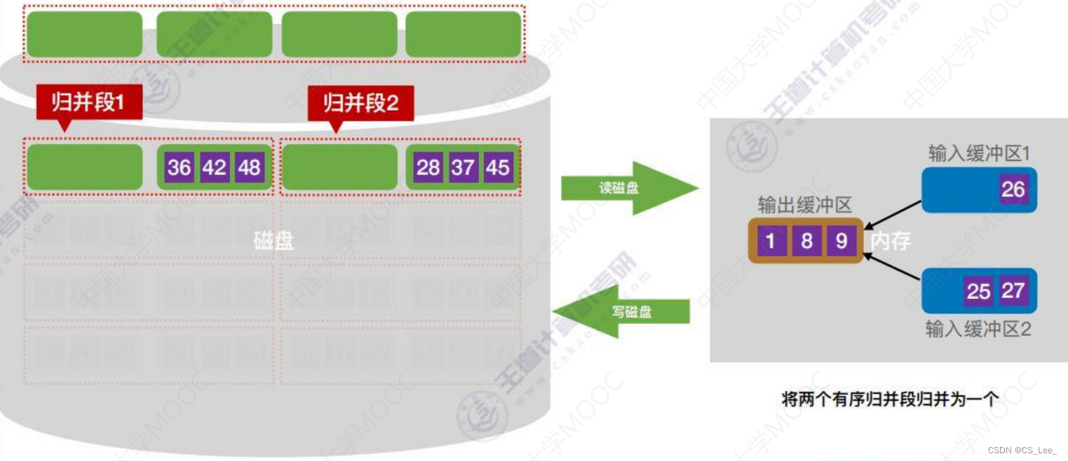 [外链图片转存失败,源站可能有防盗链机制,建议将图片保存下来直接上传(img-uwRxcIYg-1660482228310)(数据结构.assets/image-20220814175807699.png)]