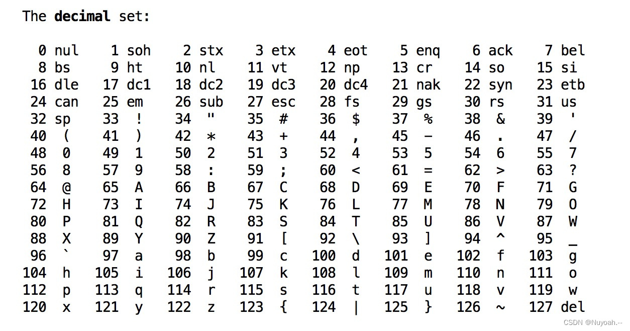 一、第一行代码,数据存储,数据类型和变量插图7 在这里插入图片描述