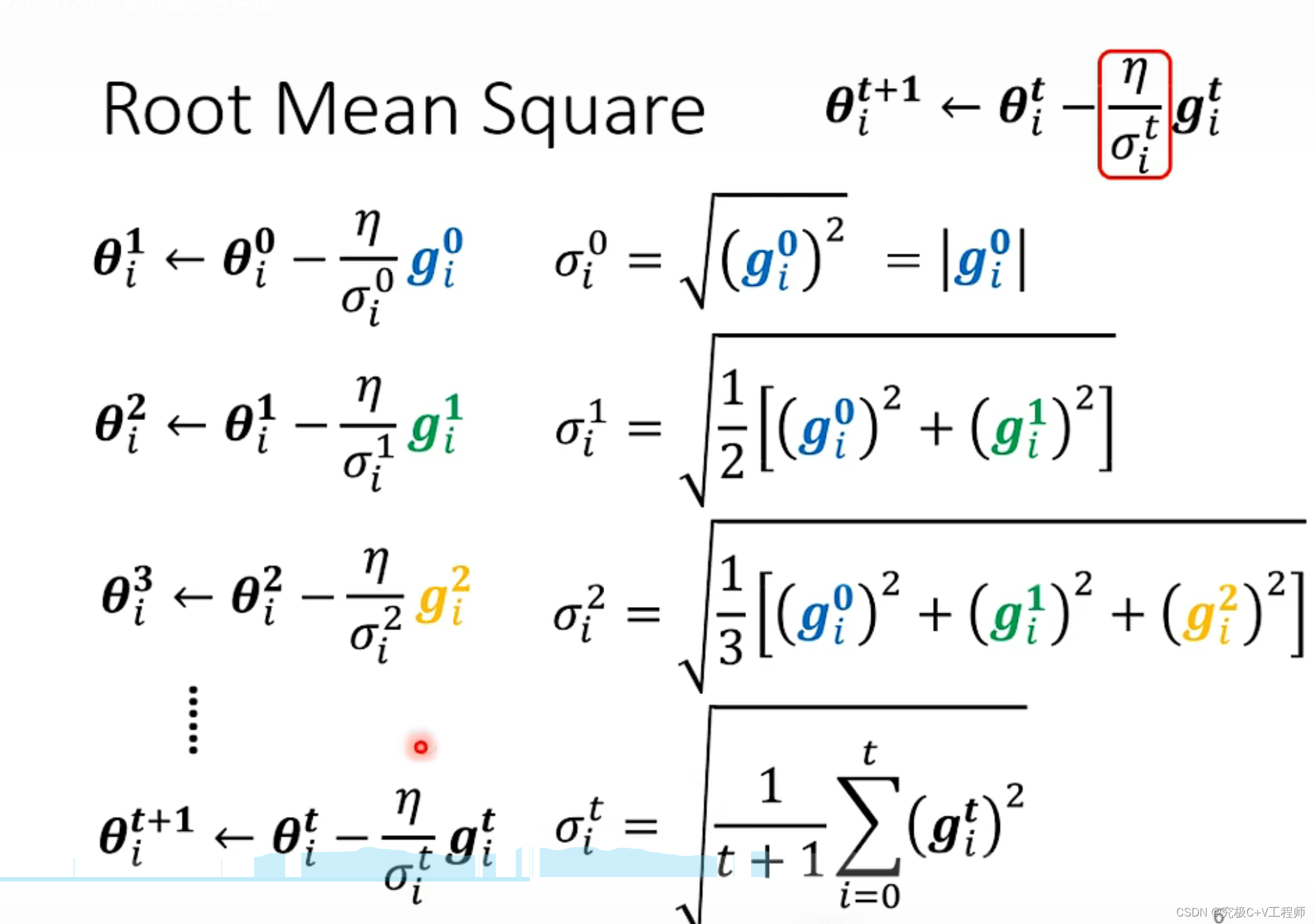 参数优化算法插图29 参数优化算法