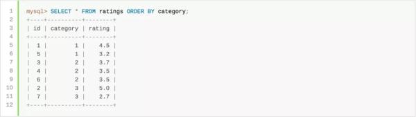 MySQL中Order By与Limit不要一起用MySQL中Order By与Limit不要一起用