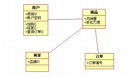1482670-20190327215342642-1935055540.png