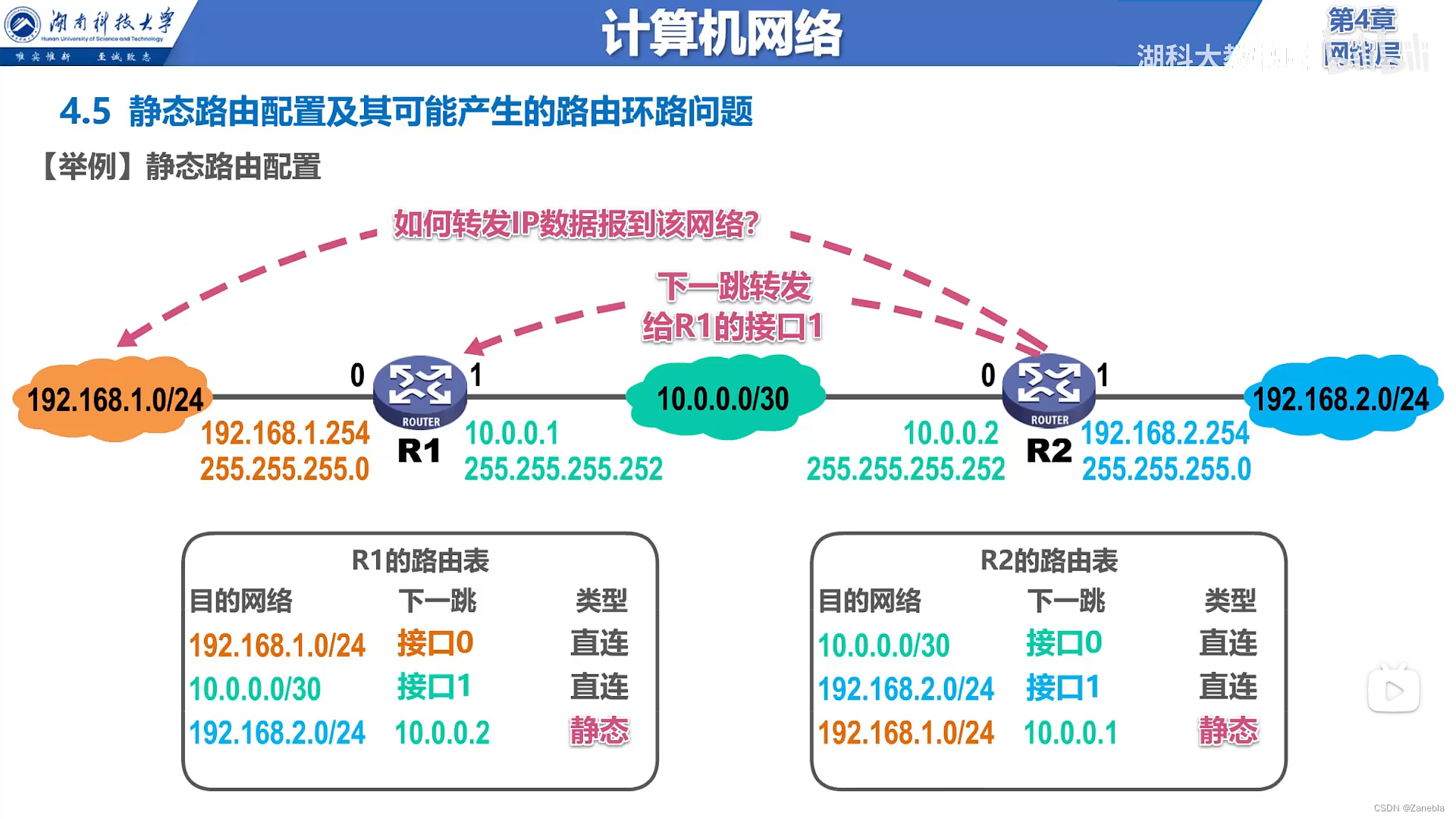 网络地址转换，网络地址转换的作用