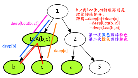 聚会.png