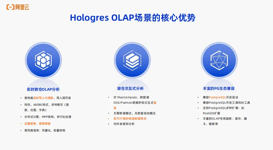 实时数仓Hologres OLAP场景核心能力介绍_OLAP_05