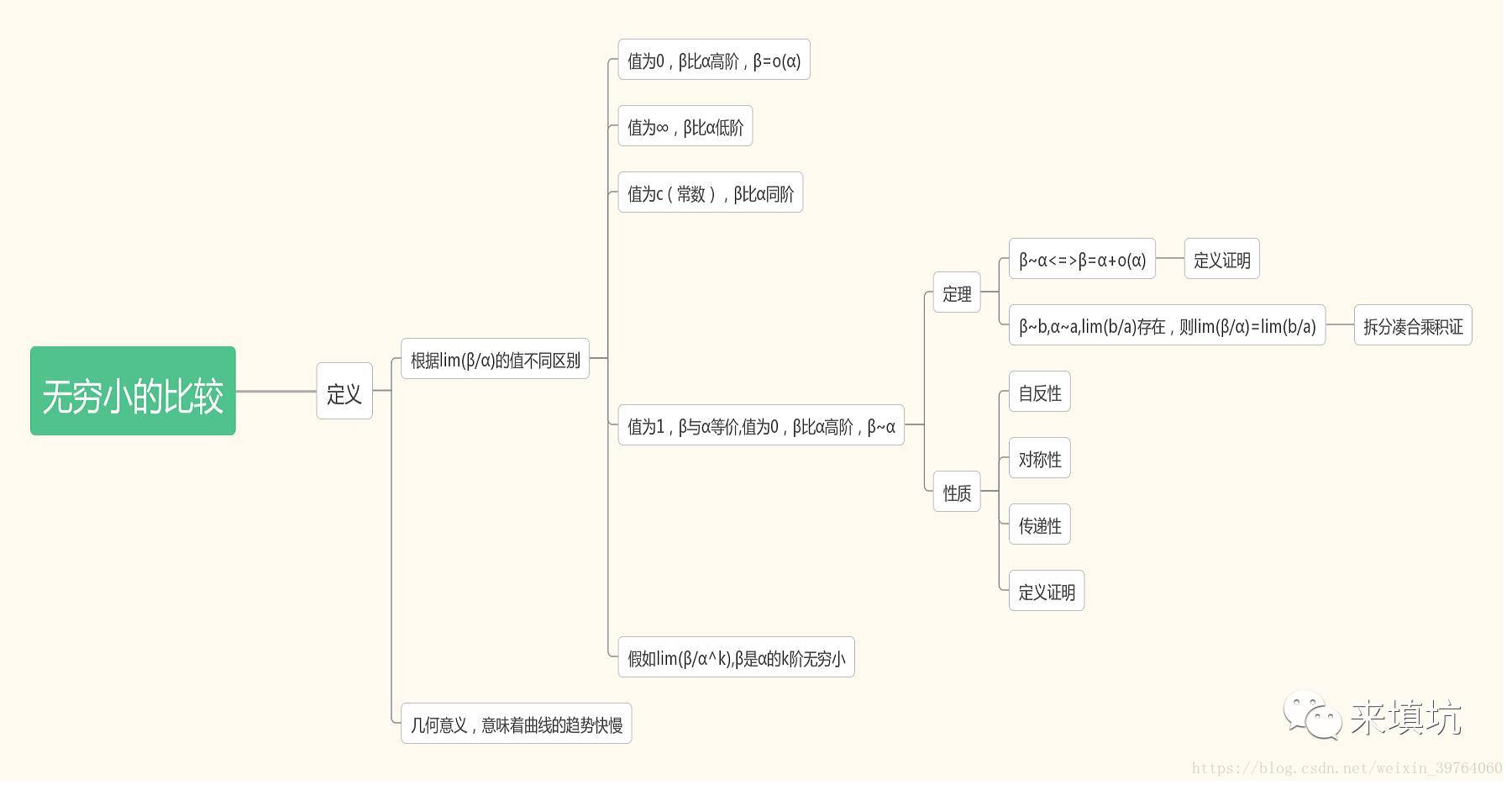 无穷小的比较