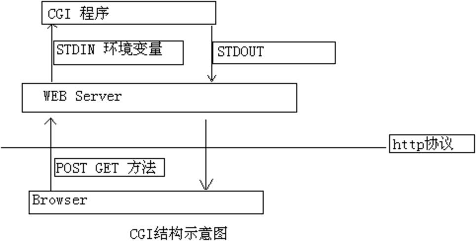 输入图片说明