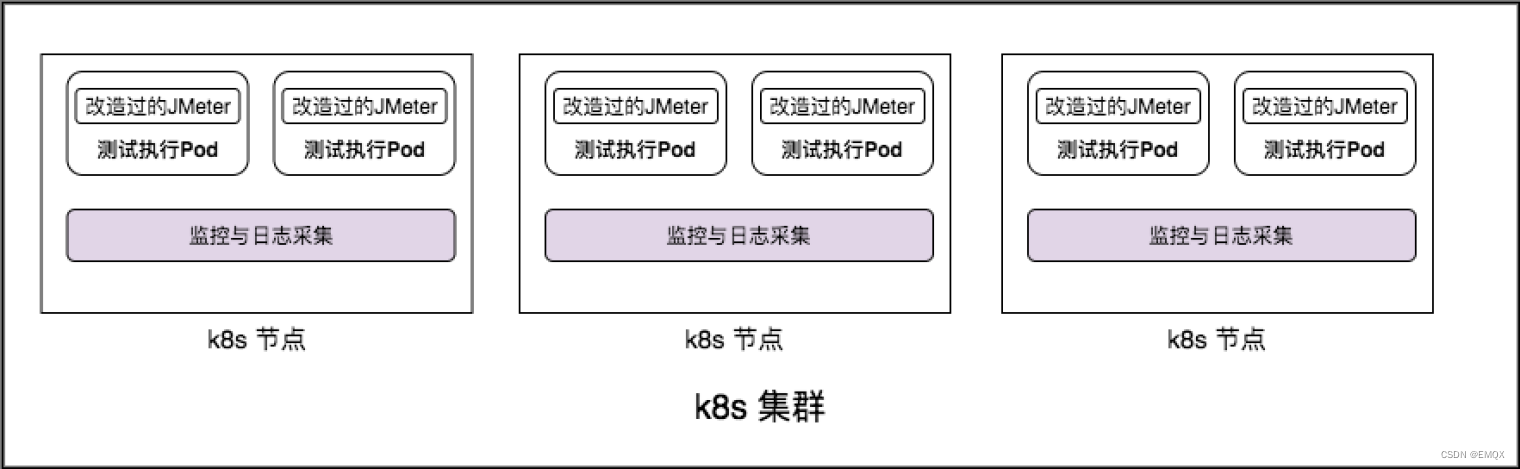 JMeter Kubernetes