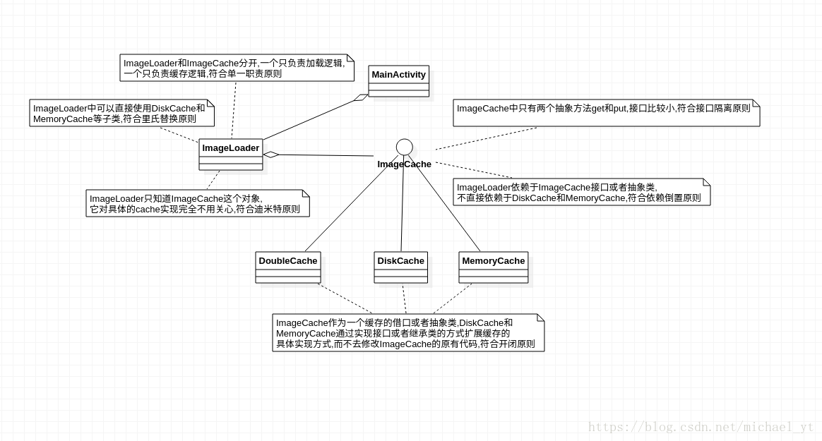 例子类图关系
