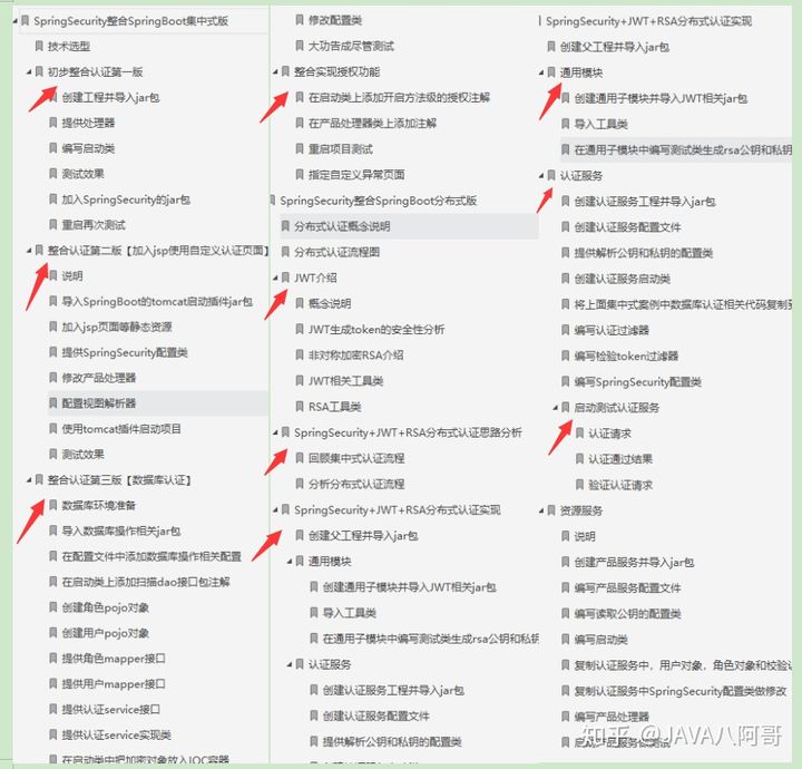 劲爆！出自字节大佬的Spring Security笔记，图文并茂，代码齐全