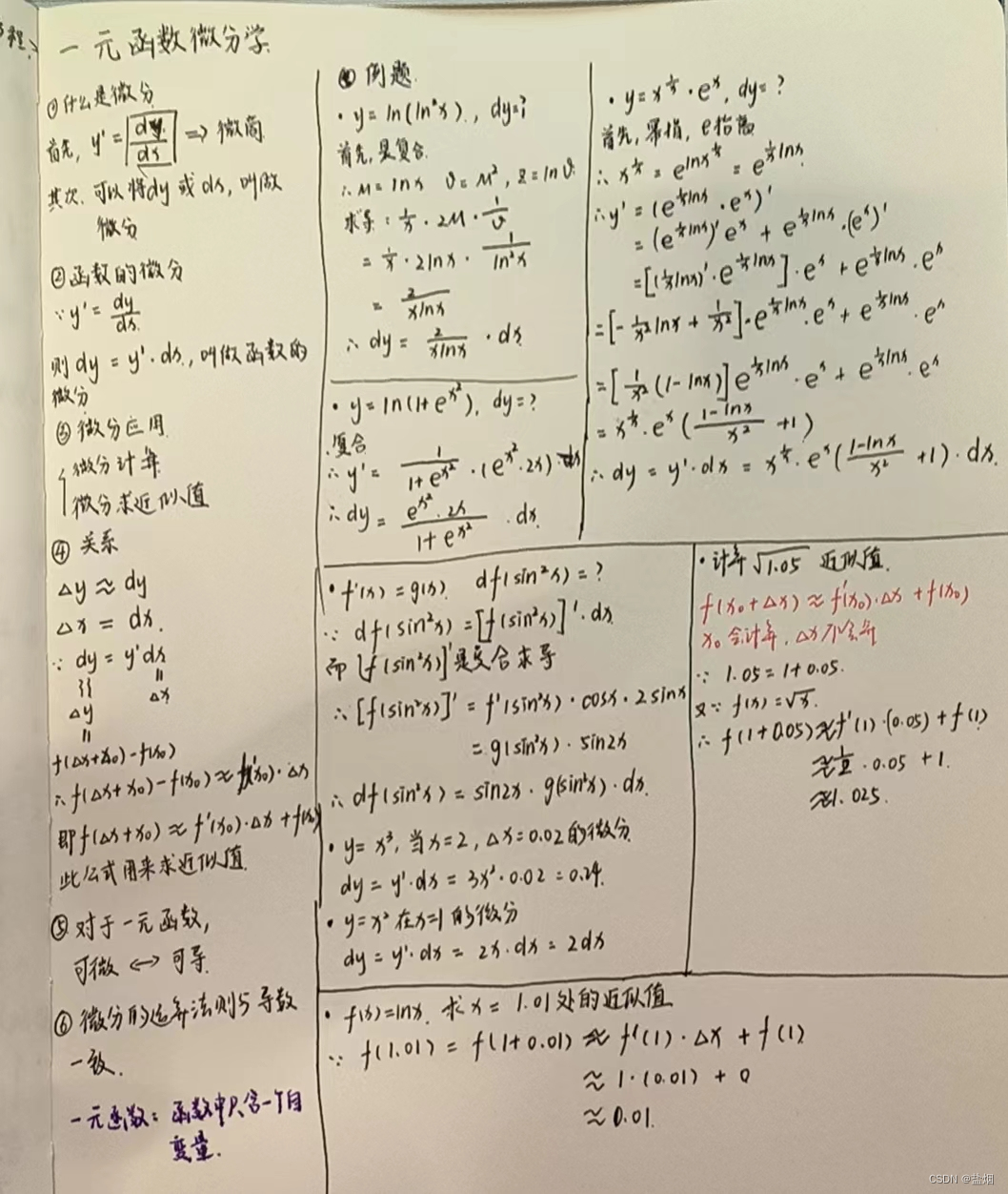 一元函数微分学【高数笔记】-CSDN博客