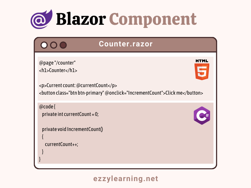 Blazor 组件入门指南_razor.cs-CSDN博客
