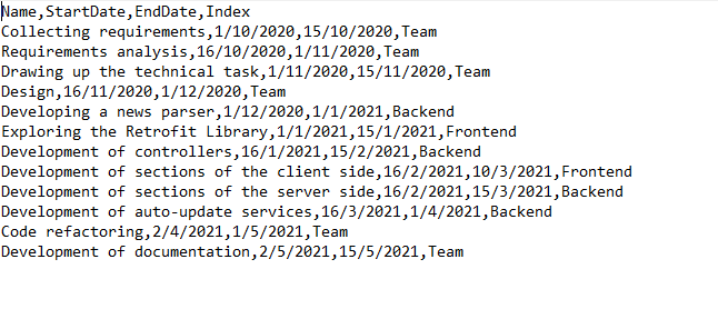 如何在 FastReport Business Graphics 中使用甘特图?
