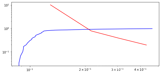 基于python的幂律分布中帕累托分布拟合_python如何拟合幂律分布,并查看拟合效果-CSDN博客