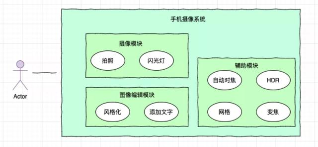 10年老司机，写好 Python 代码的几条重要技巧