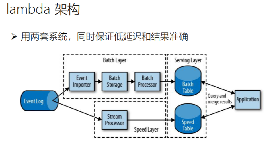 image-20211209104146435