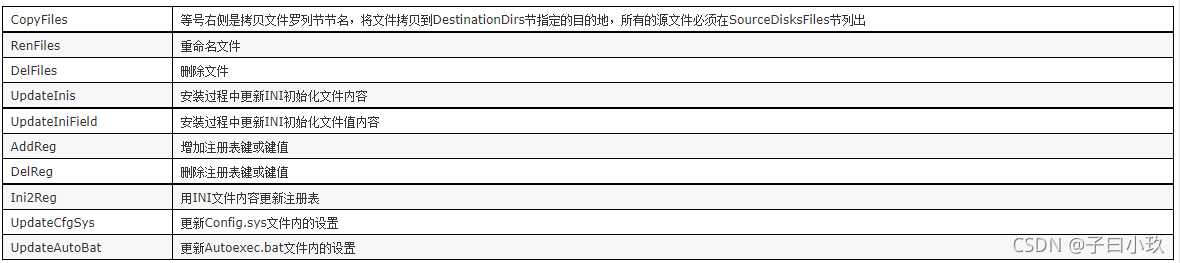INF文件详解