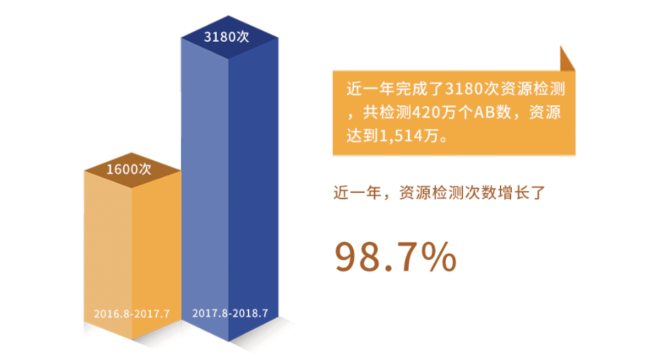 请输入图片描述