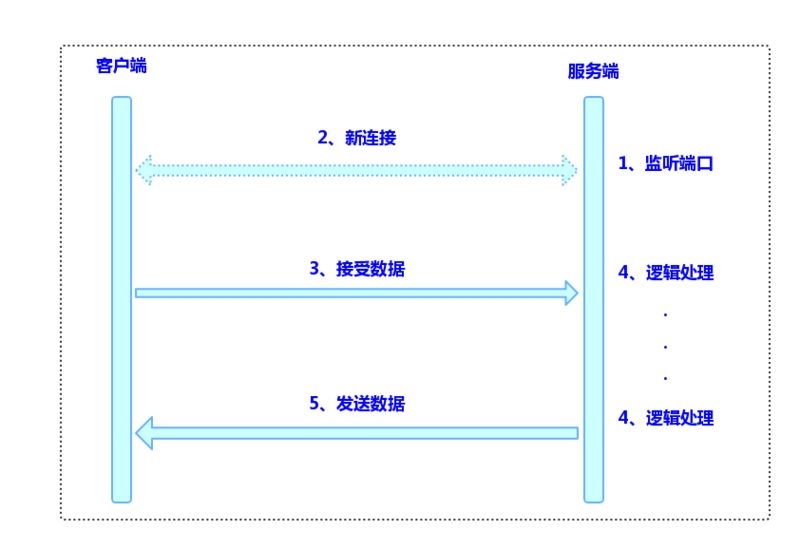 图片描述