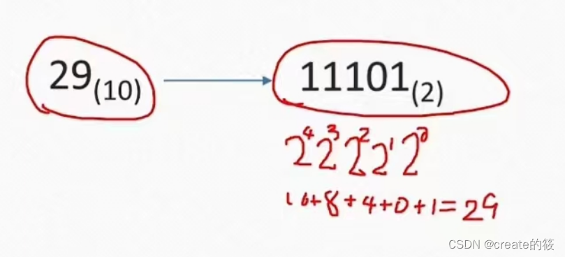 详解二进制,八进制,十进制十六进制的相互转换_二进制8进制10进制16进制符号-CSDN博客