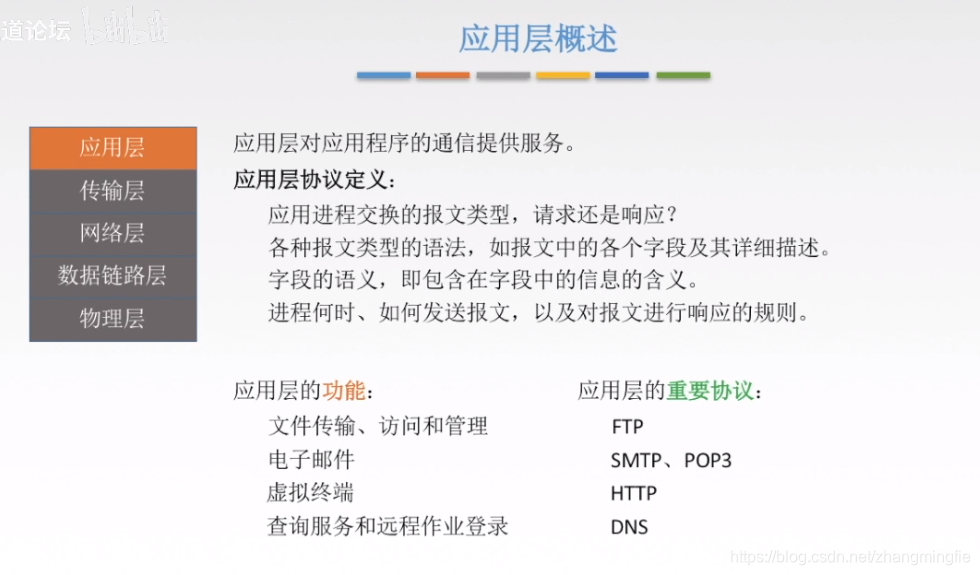 应用层概述