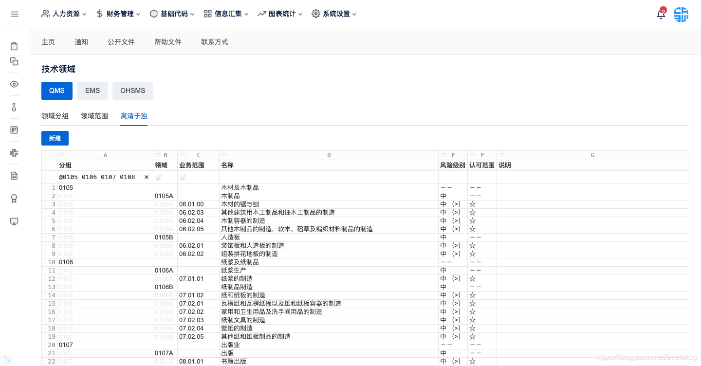 认证机构ERP
