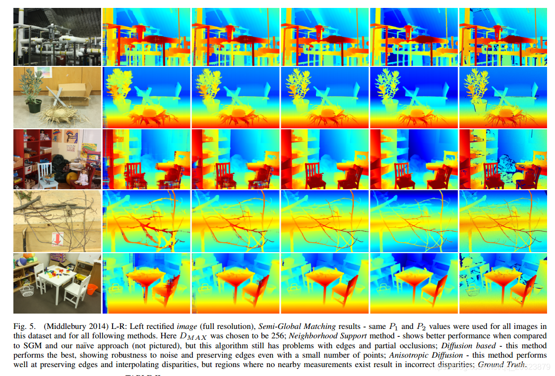 每天一篇论文 305/365 Real Time Dense Depth Estimation by Fusing Stereo with ...
