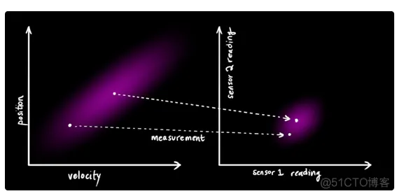 【滤波跟踪】基于EKF、UPF、PF、EPF、UPF多种卡尔曼滤波实现航迹滤波跟踪matlab源码_matlab_31