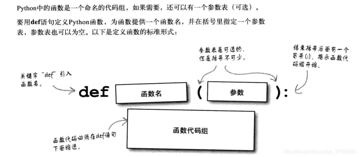 函数