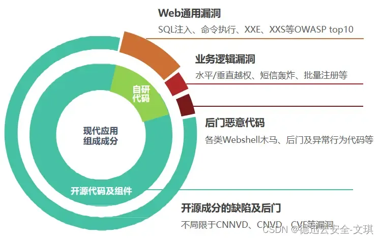 RASP技术是什么，为什么这么关键-CSDN博客