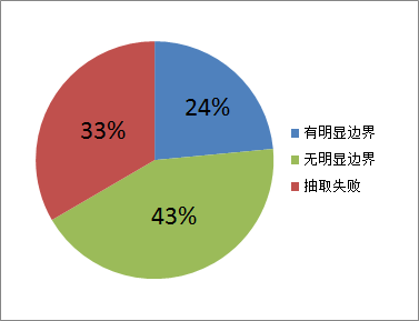 抽取代码比例