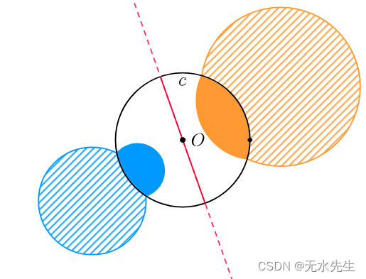 【庞加莱几何-02】反演定理和证明_反演变换模型-CSDN博客