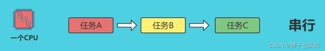 【多线程】| 基本知识汇总插图2 在这里插入图片描述