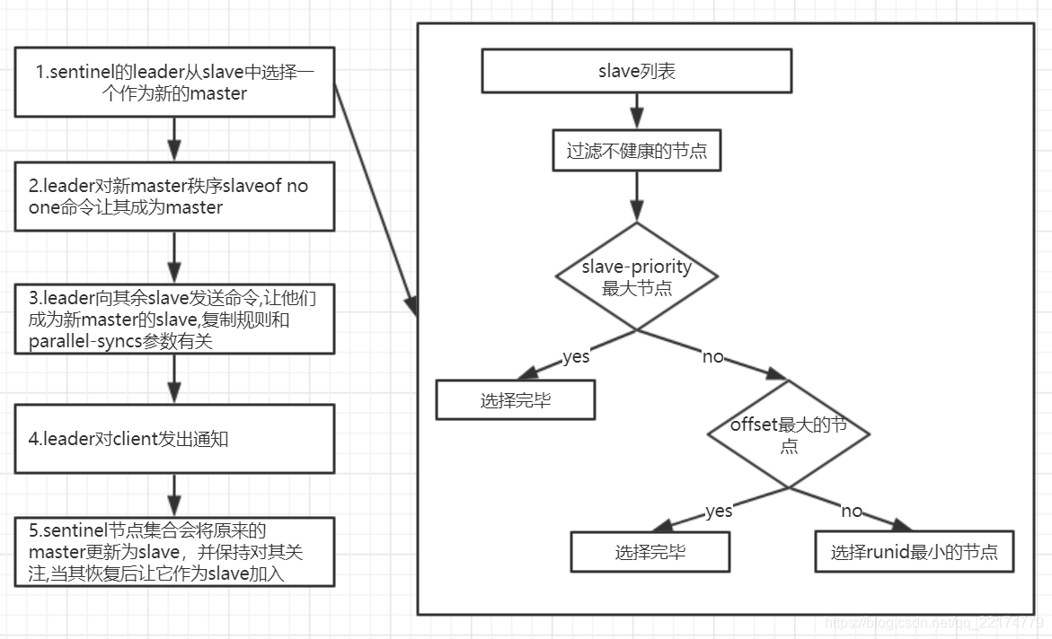 故障转移.jpg