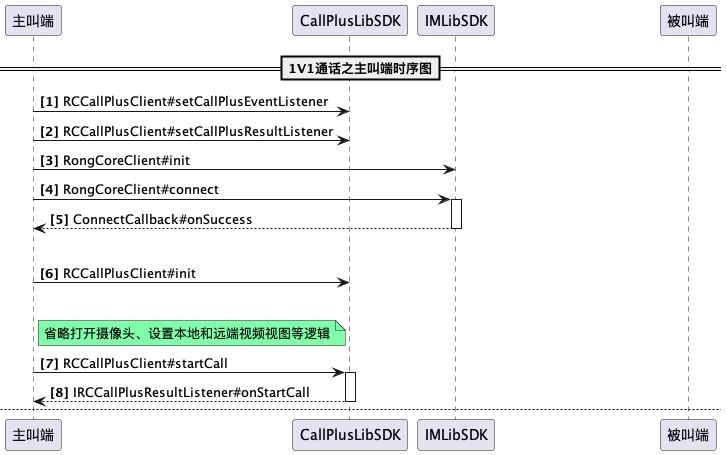 使用融云 CallPlus SDK,一小时实现一款 1V1 视频应用_融云callplus-CSDN博客