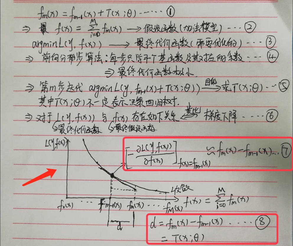 图31