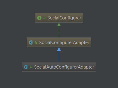 SpringSocialSource1-2
