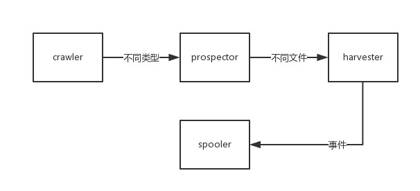 crawler-prospector-harvester