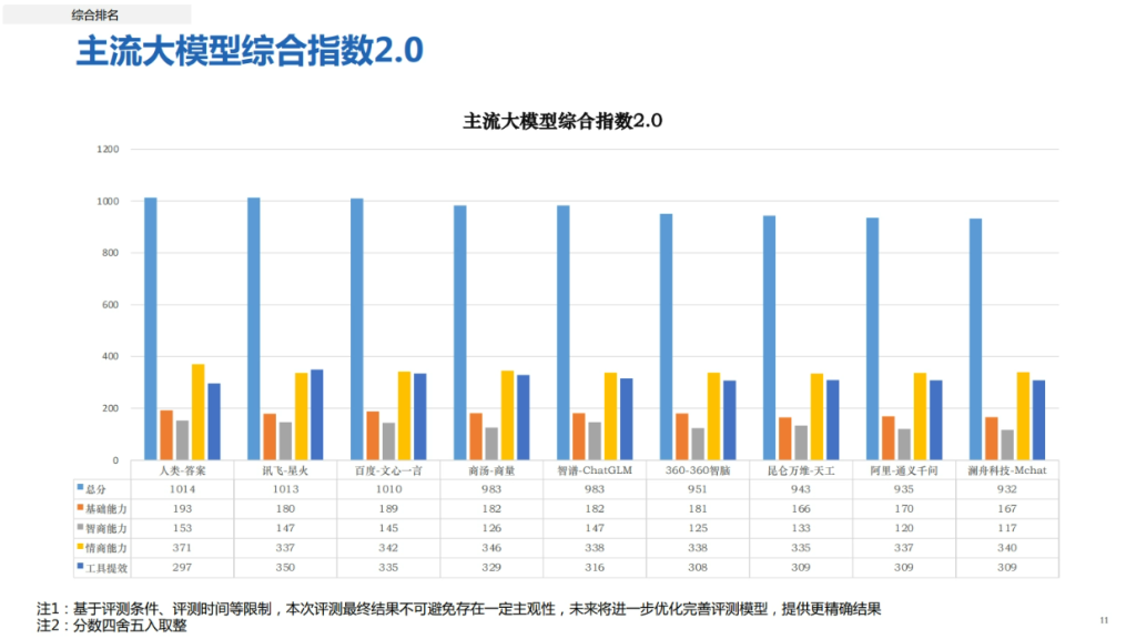 8.14乾坤日报--华为昇腾AI原生支持多个大模型