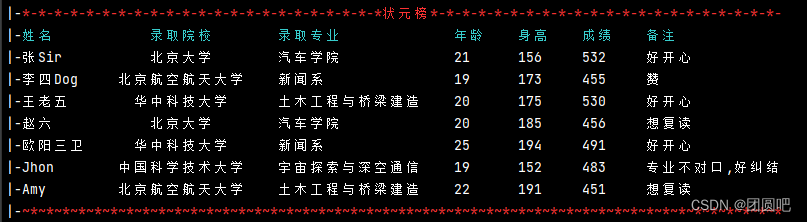 DebugInfo 展示表格前，将第二列的对齐方式设置为居中对齐