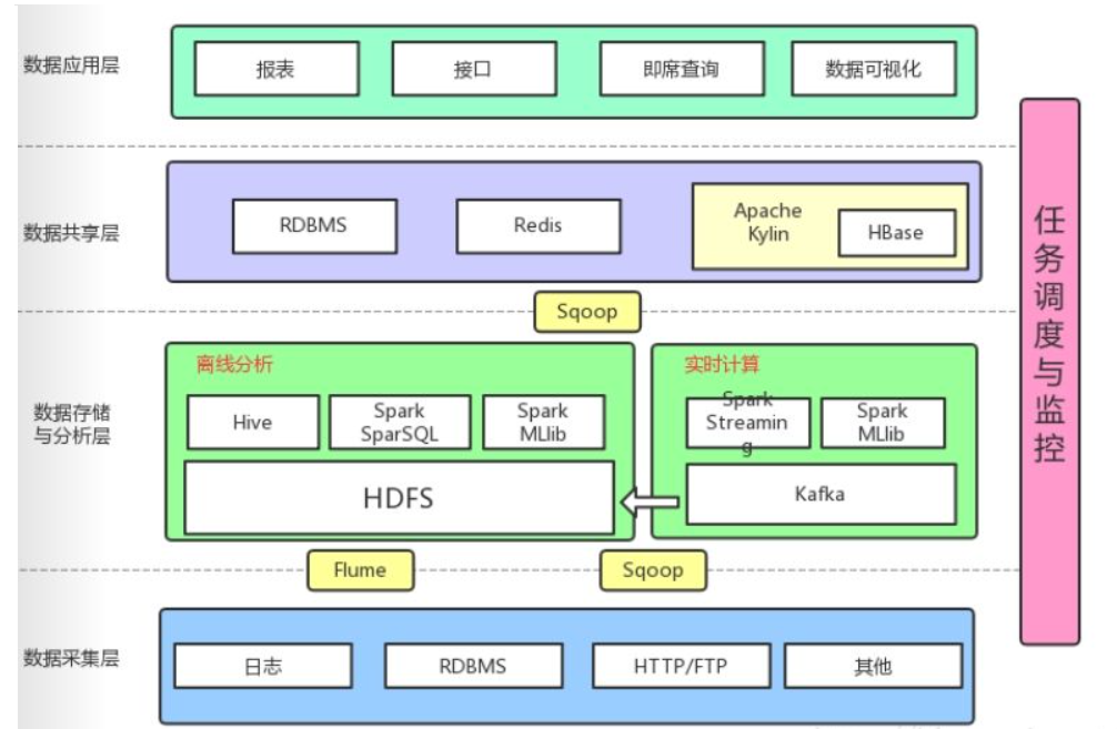 科普文：一文搞懂软件架构_软件系统架构-CSDN博客