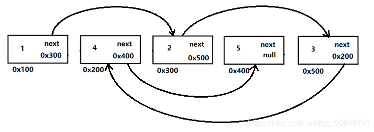 xXzUwOTE2MTkx,size_16,color_FFFFFF,t_70)