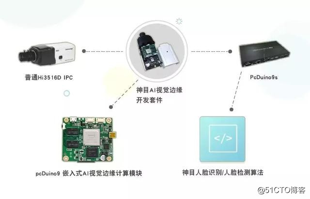 AI硬件开源！AI智能硬件开发平台助力AI算法落地！