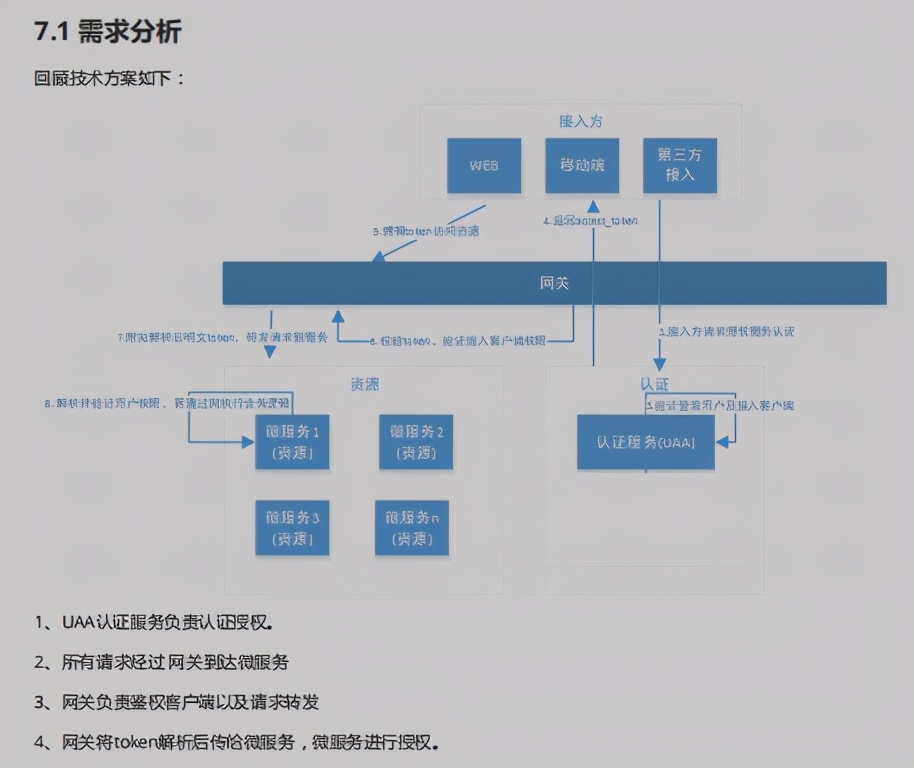 惊艳！百度甩出SpringSecurity笔记，源码实战齐下