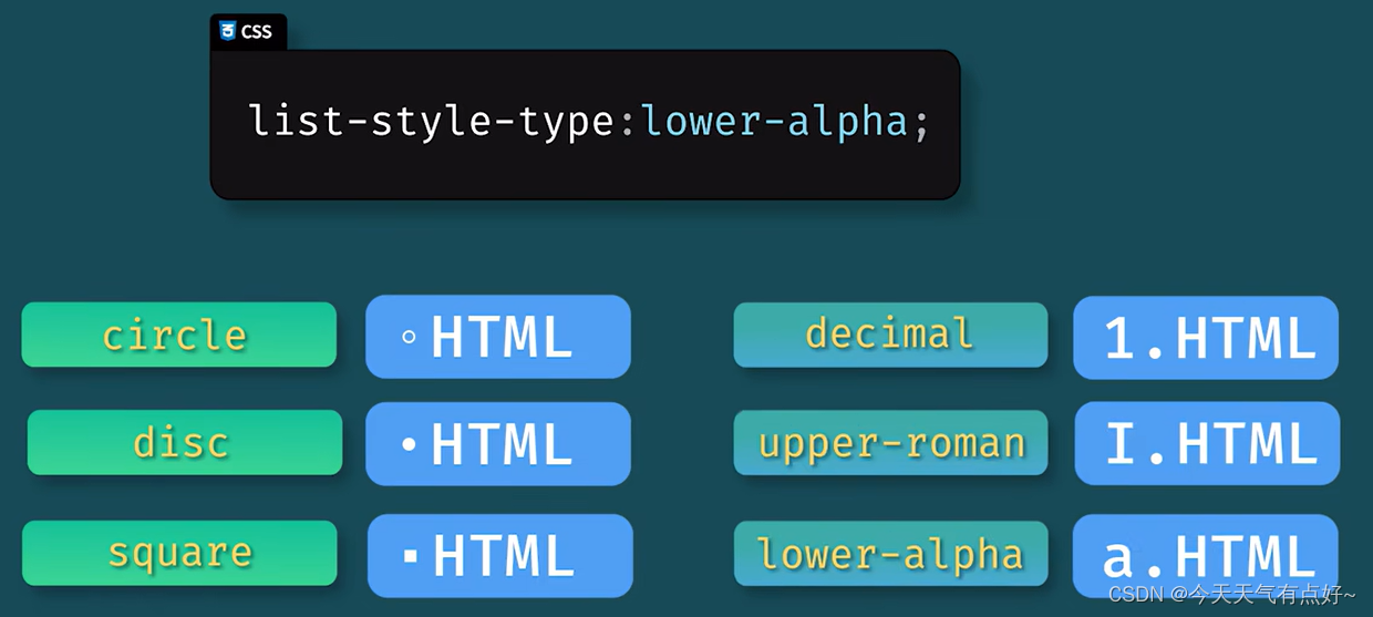 前端入门:HTML(列表和边框案例)_前端框架列表框怎么写-CSDN博客