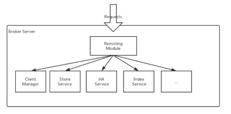 image-20211130104900093