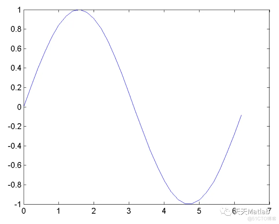 MATLAB导出高清晰图片_MATLAB